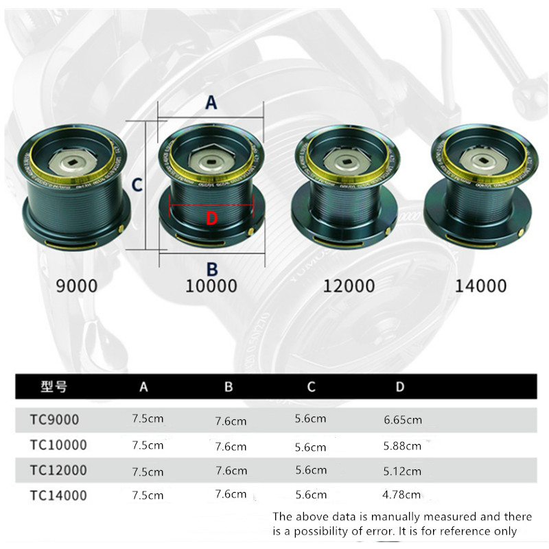 OKUMA Fishing Reel 9000-14000  - Reel Drag Knob incelemesi ve fiyatı