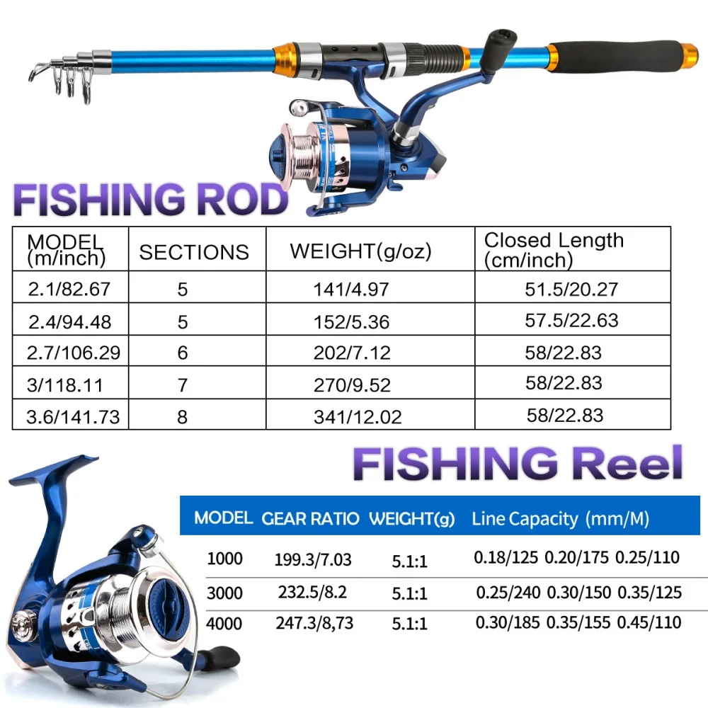 2.1-3.6M Telescopic Glass Fibe - Spincast Reel incelemesi ve fiyatı