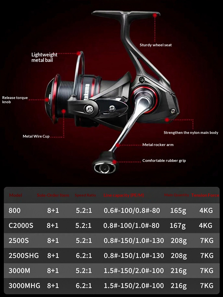 Takuma P1 Plus Lingxi Spinning - Trolling Reel incelemesi ve fiyatı