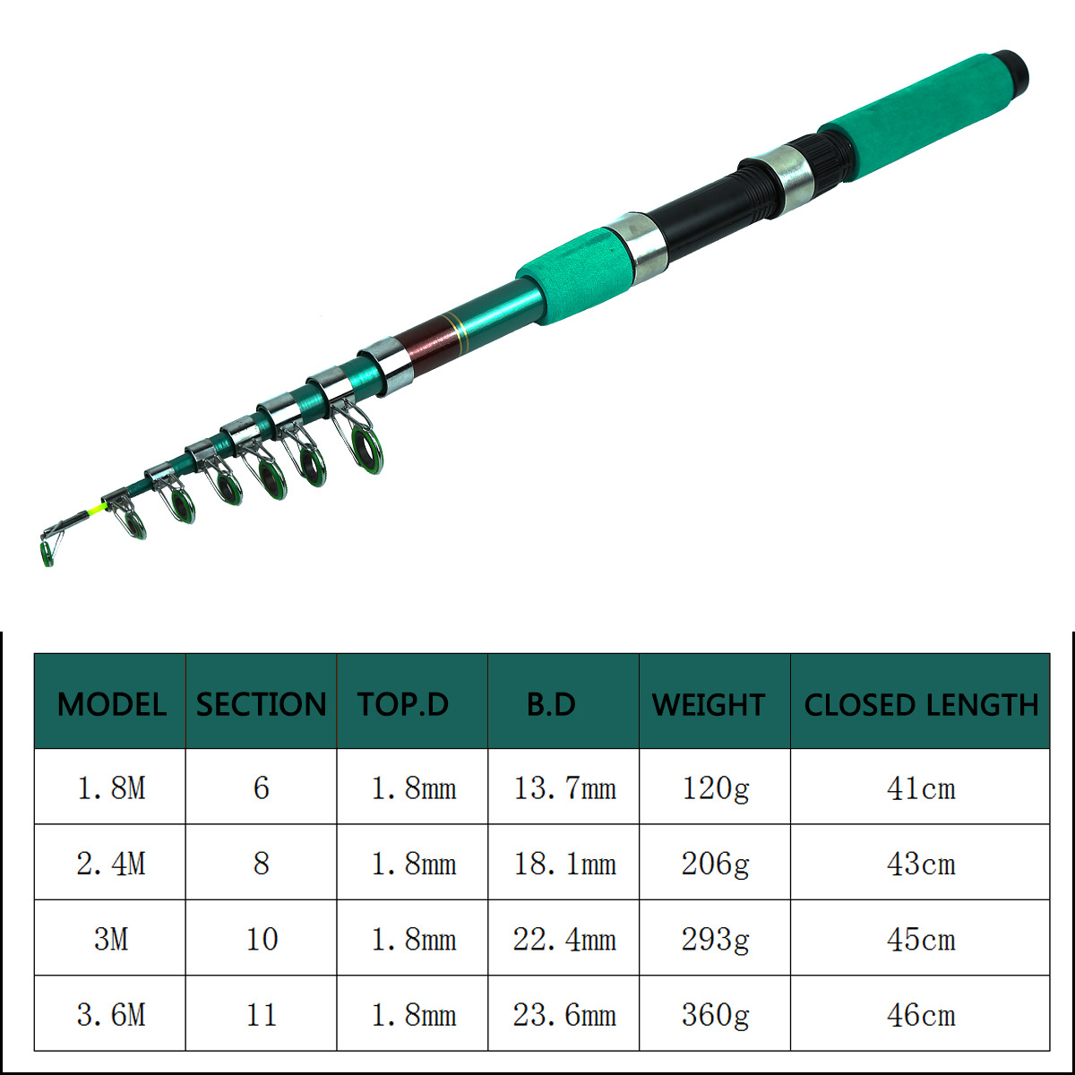 Portable Ultralight Carp Teles - Spinning Reel incelemesi ve fiyatı