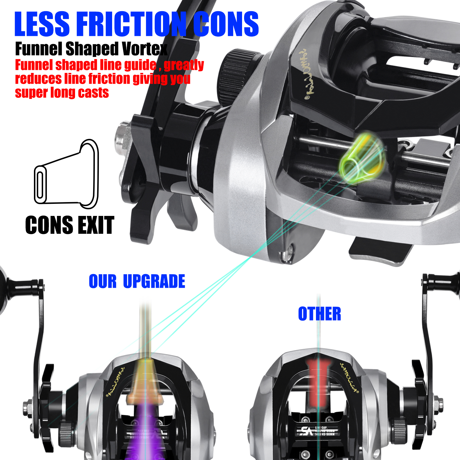 SAMOLLA Large New Baitcasting  - Ice Fishing Reel incelemesi ve fiyatı